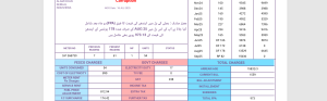 دانلود نسخه جدید قبض برق پاکستان 2026